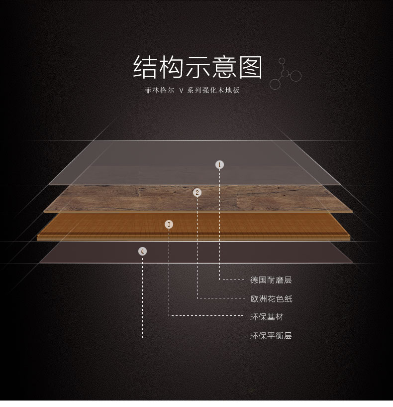菲林格尔高密度纤维板强化复合地板图片 橡木V-419_12